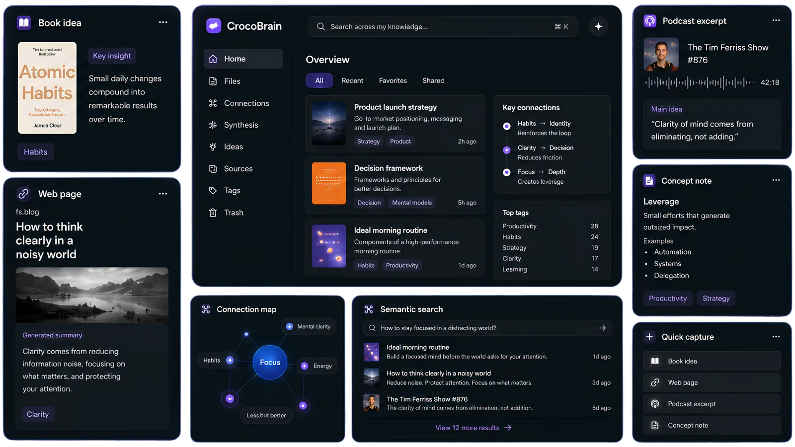 Aperçu de l'interface CrocoBrain : dashboard « Vue d'ensemble », cartes de sources (livre, podcast, page web), fiche concept, carte des connexions et recherche sémantique